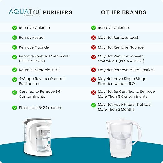 AquaTru Carafe Alkaline Countertop Water Purifier | Certified 4-Stage RO System Removes 84 Contaminants Including Forever Chemicals, Lead & Fluoride | Adds Healthy Minerals | No Plumbing