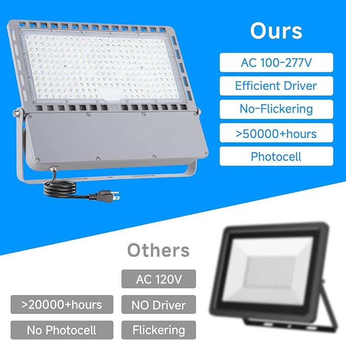 245W 4Pack LED Flood Light Outdoor, Stadium Light, Floodlight, Heavy-Duty-245W-Waterproof IP66-36500 Lumen-UL applied in gardens, factoriescourt, stadiums, yard, Warehouse,squares, and any arena