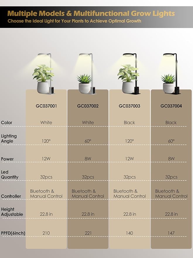 Grow Light with Stand, LED Plant Light for Indoor Plants, Full Spectrum Grow Lamp, Adjustable Height (White, 12W)