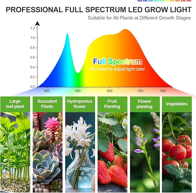 5-Head Table Top Grow Lights for Indoor Plants, Seed Starting, Bonsai with Timer, 45W Power Home Plug, FECiDA 2025 Full Spectrum Plant Growing Lamps, 16"-24" Height Adjustable