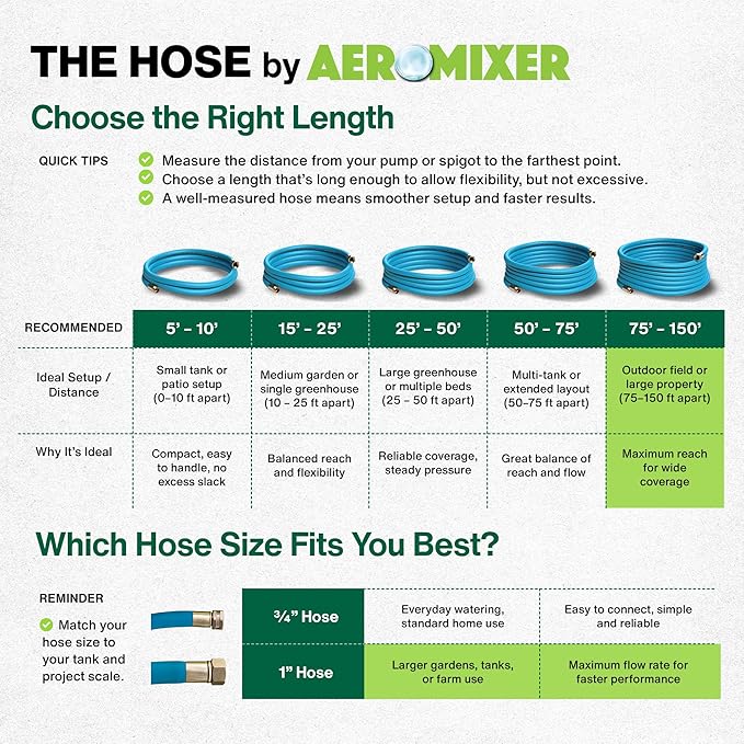 Aeromixer THE HOSE - 1 Inch Garden Hose 100 Ft, Includes Adapters 3/4 Spigots, Kinkless Commercial Garden Hoses, Heavy Duty Water Hoses for Outdoors, 650 PSI High-Pressure Watering Tool
