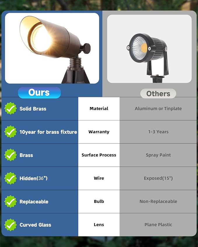 Brass Landscape Spotlights: Solid Brass Landscape Lights, Waterproof 12V Low Voltage Spot Lights with 5W MR16 LED Bulb (Warm White) for Garden, Patio, Lawn & Yard 4-Pack