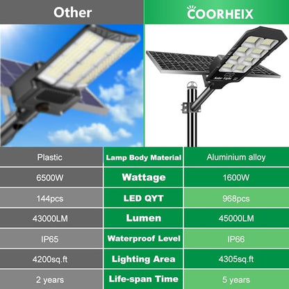 Solar Street Lights Outdoor, 6600W Solar Flood Parking Lot Lights With Remote Security Motion Sensor Led Fixture Dusk to Dawn IP66 Waterproof For Stadium,Pathway,Yard,Driveway,Roadway,Basketball Court