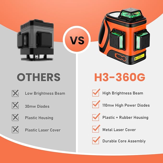 Outdoor Laser Level with Receiver and Tripod Up To 400ft, Class Ⅱ