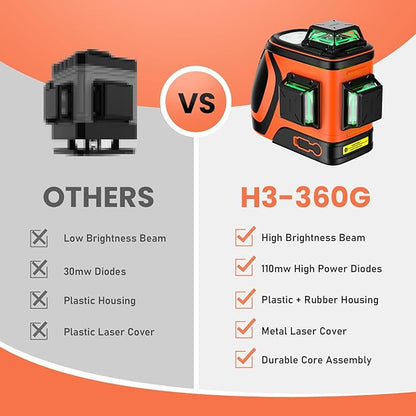 Outdoor Laser Level with Receiver and Tripod Up To 400ft, Class Ⅱ