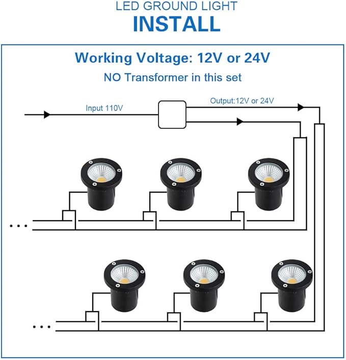 EAGLOD 5W Well Light,12-24V LED In-Ground Low Voltage Landscape Light with Connectors, IP67 Waterproof Landscape Lighting,3000K Paver Lights Warm White for Yard, Garden, Patio (12 Pack)