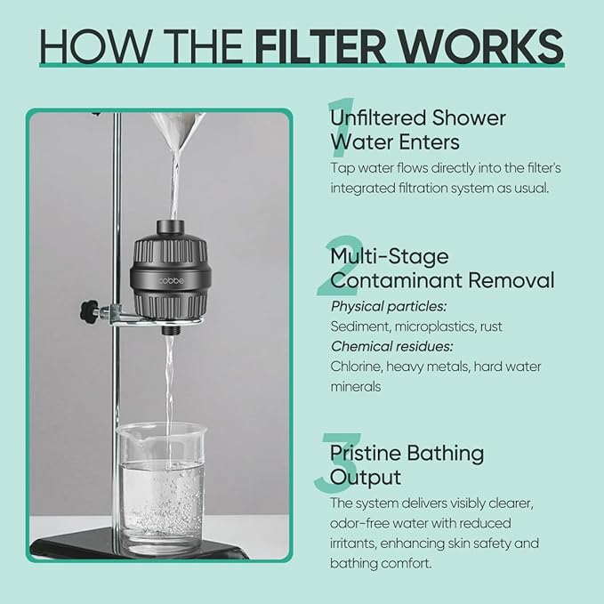Cobbe 20 Stage Shower Head Filter with KDF-55 for Hard Water, High Output Water Filter with 2 Replaceable Cartridges - Removing Chlorine and Harmful Substance, Matte Black