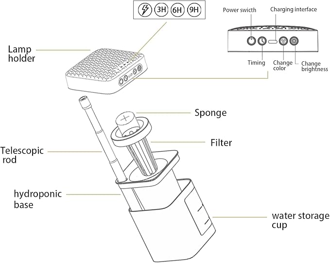 VAVOFO Plant Light for Indoor Plants Rechargeable Mini Grow Light with Planter, Full Spectrum, Height Adjustable, Automatic Timer, DIY Various Small Planting,Green