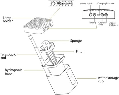 VAVOFO Plant Light for Indoor Plants Rechargeable Mini Grow Light with Planter, Full Spectrum, Height Adjustable, Automatic Timer, DIY Various Small Planting,Green