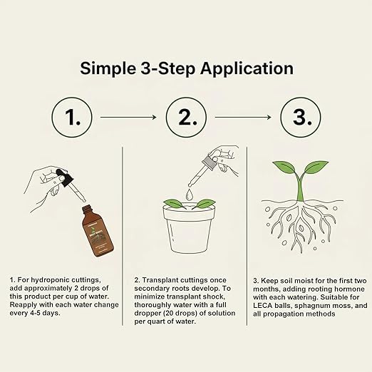 Root Drops,Liquid IBA Rooting Hormone for Cuttings | Propagation Drops for Faster Roots & Less Shock | Works in Water,Soil,LECA | for All Indoor Houseplants Like Pothos,Monstera,Philodendron