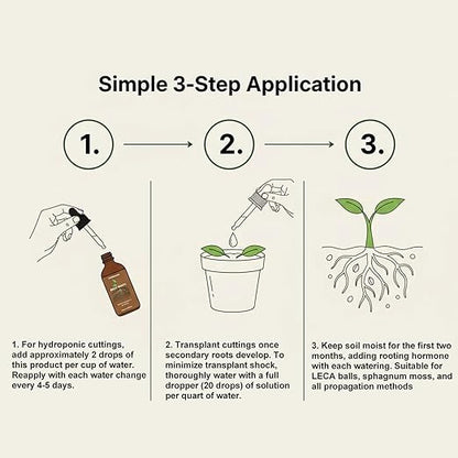 Root Drops,Liquid IBA Rooting Hormone for Cuttings | Propagation Drops for Faster Roots & Less Shock | Works in Water,Soil,LECA | for All Indoor Houseplants Like Pothos,Monstera,Philodendron