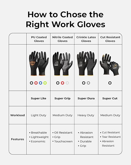 OKIAAS Work Gloves for Men - Ultra Thin and Lightweight With Grip, Bulk Case of 60 Pairs, Polyurethane Coating for Construction and Light Duty Work (Black, X-Large)