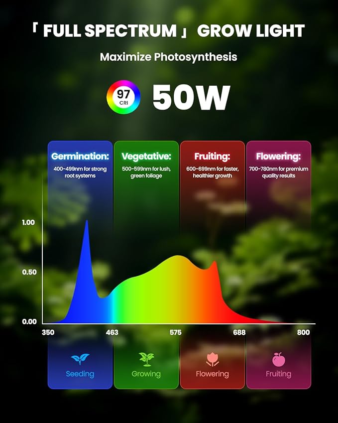 SJZX Grow Light for Indoor Plants, 160 LEDs Full Spectrum Plant Light Stand with Timer, 50W 150° Wide Coverage & High PPFD Grow Light, 5ft Vertical Indoor Plant Light for Tall Plant Flower Vegetable