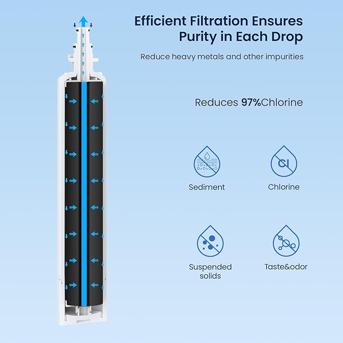 GLACIER FRESH Replacement for RPWFE, RPWF (Built-in CHIP) Refrigerator Water Filter, Compatible with GFE28GYNFS, GFE28GELDS, PFE28KELDS, PFE28KYNFS, GFD28GELDS, PWE23KELDS, PWE23KMKES, 2 Pack