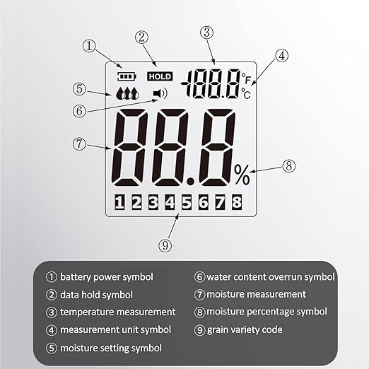 GM640 Grain Moisture Meter, Portable Digital Moisture Temperature Tester with LCD Backlit for Corn Bean Grain Purchase, Storage, Processing