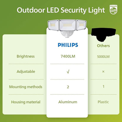 Philips 72W 7400LM LED Flood Lights Outdoor, Dusk to Dawn Aluminum Security Lights, 3 Adjustable Heads, Wall Mount, 5000K Daylight, Waterproof for Yard, Garage