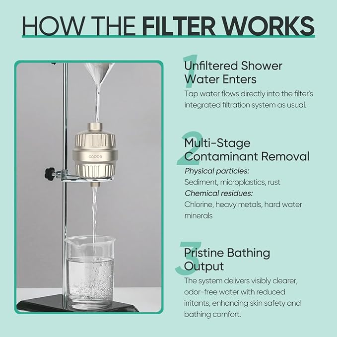 Cobbe High Output Shower Filter for Hard Water - 2 Replaceable Cartridges - Removing Chlorine and Harmful Substance, Dramatically Improves The Condition of Your Skin, Hair and Nails - Brushed Nickel