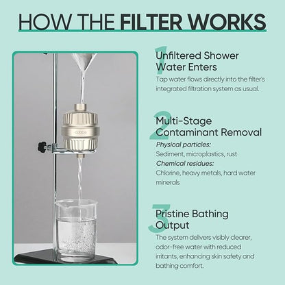 Cobbe HD HEAVY DUTY High Output Shower Filter 2 Pack – 99% REMOVAL Shower Head Filter for Hard Water, Heavy Metals, Chlorine and Harmful Substance, Improve your skin and hair - Brushed Nickel