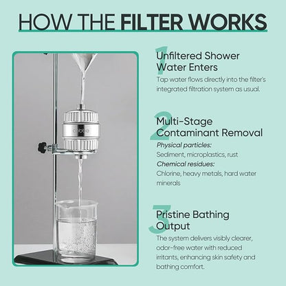 Cobbe 20 Stage Shower Head Filter with KDF-55 for Hard Water, High Output Water Filter with 2 Replaceable Cartridges - Removing Chlorine and Harmful Substance, Chrome