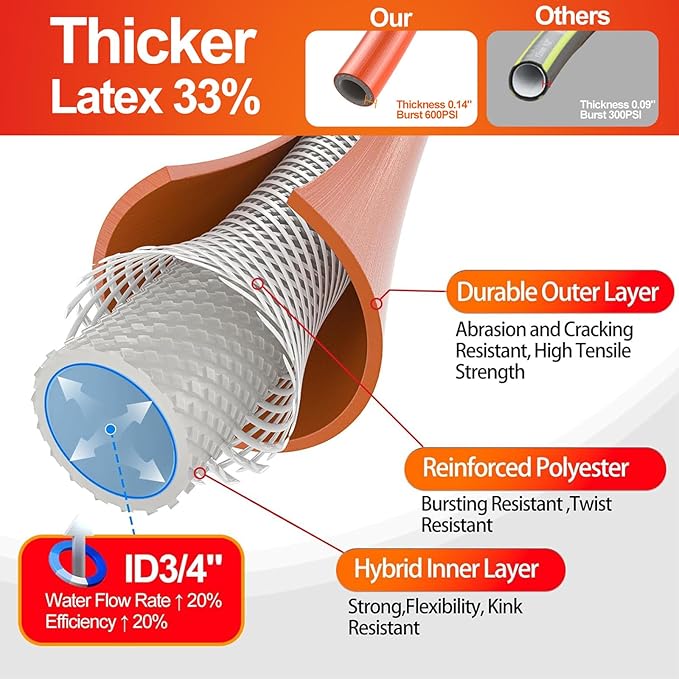 SPECILITE Garden Water Hose 200 ft x 3/4 in Heavy Duty, Flexible and Lightweight, Burst 600 psi, Kink-less Hybrid Rubber Pipe for Backyard, 3/4'' Brass Fittings, Orange
