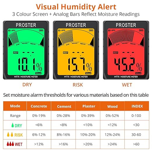 Proster Rechargeable Moisture Meter - Wall Moisture Meter with 5 Modes (Index, Concrete, Cement, Plaster, Wood) & 3-Colour Screen, Pinless Damp Tester with Visual & Sound Alerts Detects up to 40mm