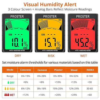 Proster Rechargeable Moisture Meter - Wall Moisture Meter with 5 Modes (Index, Concrete, Cement, Plaster, Wood) & 3-Colour Screen, Pinless Damp Tester with Visual & Sound Alerts Detects up to 40mm