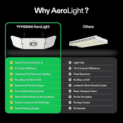 VIVOSUN AeroLight Wing AW200SE, LED Grow Light 200W with Integrated Circulation Fan & GrowHub Controller E25, Compatible with App & E42A, 2x4/3x3 Coverage, Establish an Intelligent Grow Environment