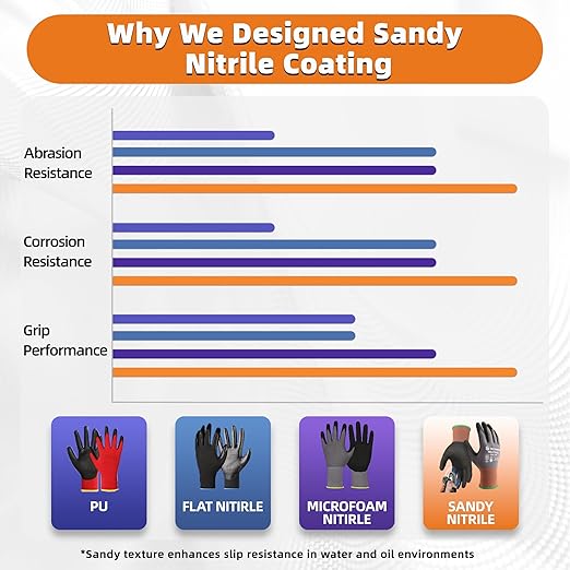 Schwer 240 Pairs Safety Work Gloves with Sandy Nitrile Coating LT5626, Max Abrasion Resistance Heavy Duty Working Glove with Grip for Men and Women, Ideal for Mechanic, General-Purpose, XL