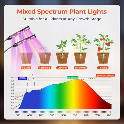 LED Grow Lights for Indoor Plants, 432 LEDs Red Blue White Full Spectrum Plant Lights for Indoor Growing with 15-63 inches Adjustable Tripod Stand, 4 Heads Grow Lamp with 4/8/12H Auto On/Off Timer