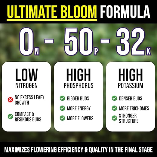 Bloom Booster Flowering Enhancer & Heavy Harvests – High-Density PK Formula – BudCharge 0-50-32 | Ideal for Fruit & Flower Production (1, Pounds)