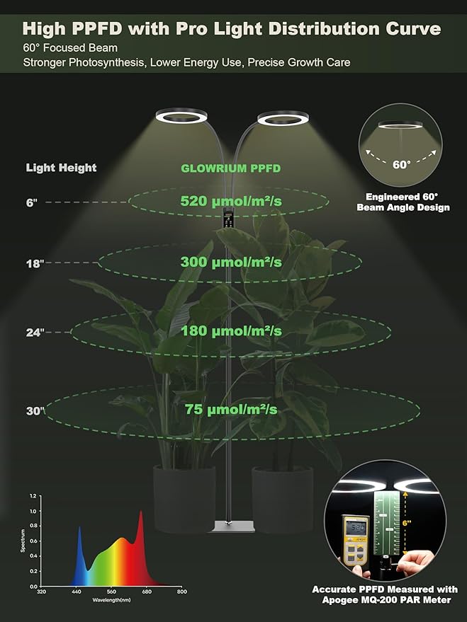 GLOWRIUM Smart Grow Lights for Indoor Plants, 48W Full Spectrum Plant Lights with Bluetooth App, Adjustable Height 47-70.9", Auto Timer, Indoor Plant Lamp for Large Tall Plants（Black 48W）