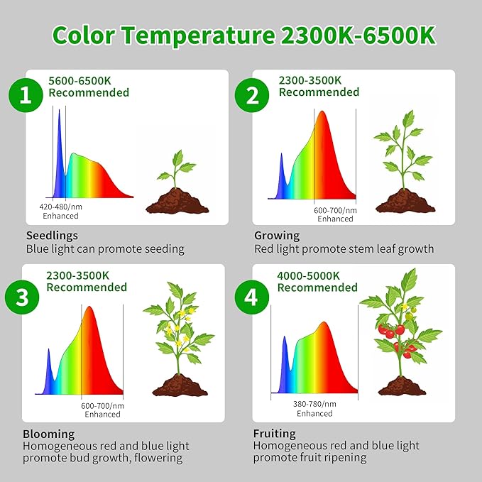 chiphy 69" Full Spectrum Grow Light for Indoor Plants, 40W Tall Plant Lights with Tray, 4/8/12H Timer, 10 Level Dimmable Brightness, Heights Adjustable, Remote Control, Ideal for Large Tall Plants
