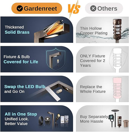 Gardenreet Outdoor Brass Pathway Lights, Low Voltage Landscape Path Lighting Wired, 12v Walkway Light LED Waterproof, Bronze for Outside Garden Yard Driveway with 3W 270LM 3000K G4 Bulb (12 Pack)