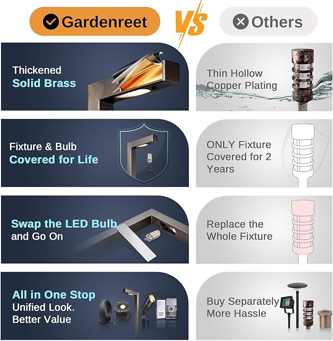Gardenreet Solid Cast Brass Pathway Lights, 12v Landscape Path Light Outdoor Waterproof, Electric Walkway Lights Wired, L-Shape Antique Bronze Garden Lawn with 3W 3000K Soft White G4 Bulb (6 Pack)