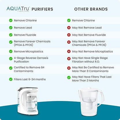 AquaTru Carafe Countertop Water Purifier | Compact 4-Stage Reverse Osmosis System with Glass Carafe Removes 84 Contaminants Including Forever Chemicals, Lead & Fluoride | No Plumbing