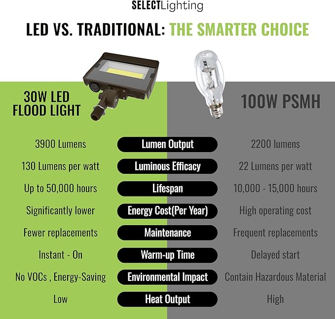 Select LED Flood Light with Photocell, 10W/20W/30W Wattage Selectable, 3900 Lumen, 3000K/4000K/5000K CCT, IP65 Waterproof, UL Certified Outdoor Security Light for Yard, Driveway (Knuckle Mount)