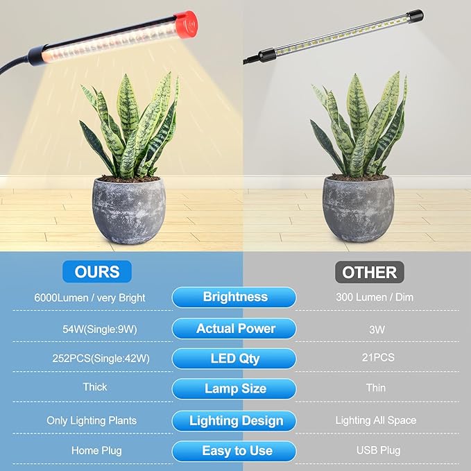 6-Head Grow Light with Stand and Timer, 54 Watt Power Home Plug LED Grow Lights for Indoor Plants for Tall Houseplants, Bonsai Tree, Seed Starting, 24"-64" Adjustable Height