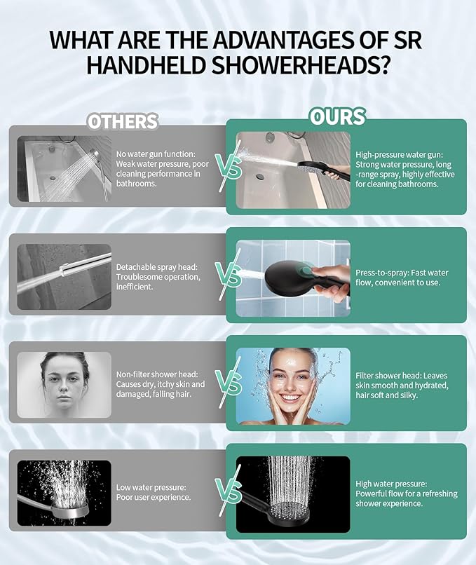 SR SUN RISE Filtered Shower Head with Handheld High Pressure 9 Spray Mode Showerhead Detachable Shower Head Water Softener Filters Beads for Hard Water Remove Chlorine 4 Filters ORB