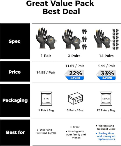 toolant ANSI A4 Cut Resistant Work Gloves without Steel & Fiberglass, Ultra Light Comfort & Proper Fit,for Mechanic,Gardening