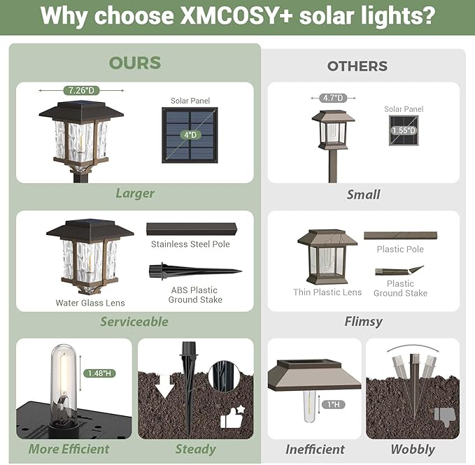XMCOSY+ Solar Outdoor Lights Waterproof IP65, Solar-Powered Garden/Yard/Pathway Lights with Warm White 2-Tone Bronze-Wood Stainless Steel Design for Landscape Driveway Walkway Decorative