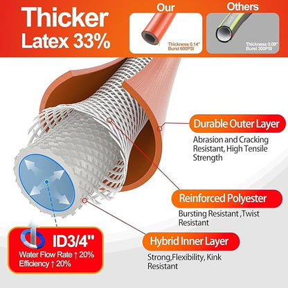 SPECILITE Garden Water Hose 15 ft x 3/4 in with Female to Female Connector, Small Leader Hose for Hose Reel, Heavy Duty, Flexible & Lightweight, Water Pipe, Outdoor Water Hose Extension Adapter