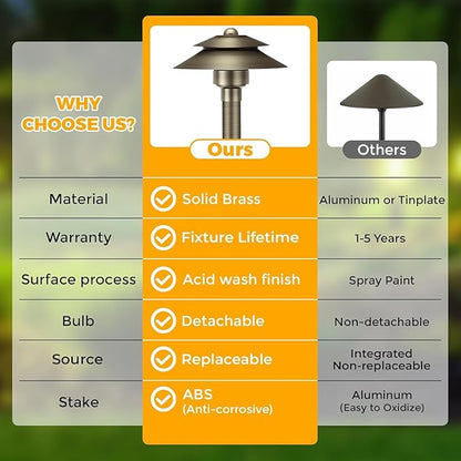 Gardencoin Solid Brass Low Voltage Landscape Pathway Lights (6'' Shade, 19'' Tall), 12V LED Heavy Duty Path Lighting Outdoor Wired, Waterproof Antique Bronze Walkway Light Without G4 Bulb,12 Pack