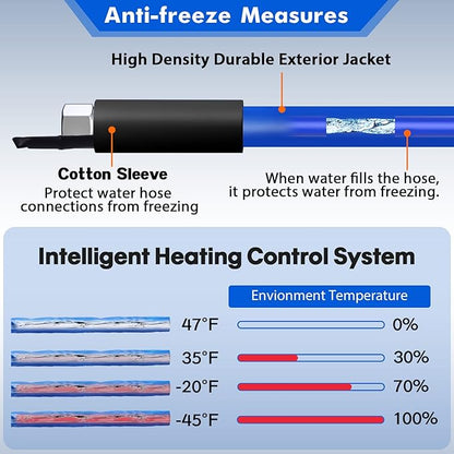 75FT Heated Water Hose for RV,-45 ℉ Antifreeze Heated Drinking Garden Water Hose，Electrically Heated Garden Hoses, Rv Accessories，Rv，Rv Water Hose (75FT-2)