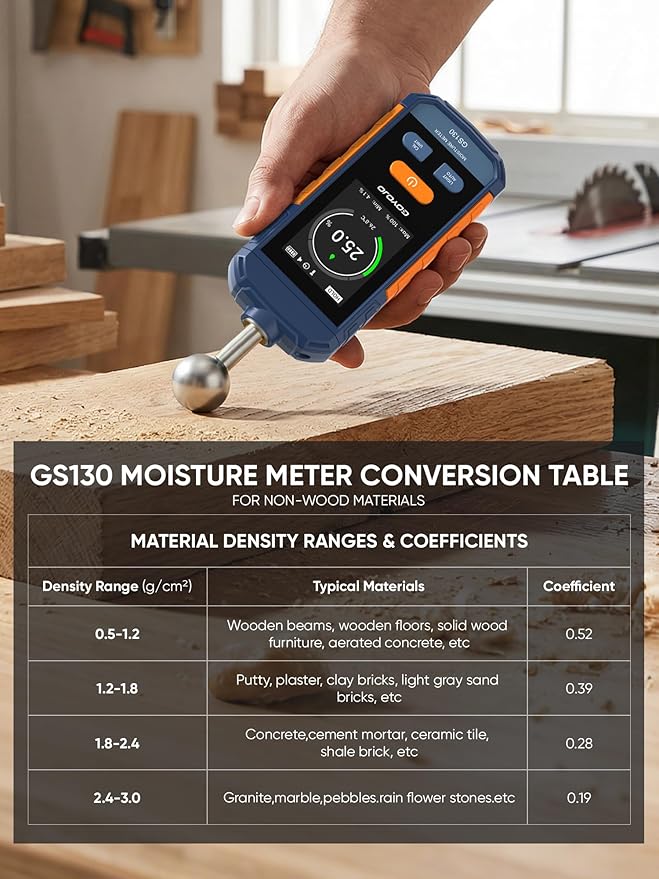 Pinless Moisture Meter for Wood, Walls & Drywall | Digital Moisture Meter, Firewood Moisture Tester & Concrete Reader | GS130 USB-C Rechargeable Humidity Tester
