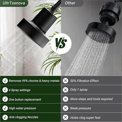 Filtered Shower head for Healthier Hair & Skin – Removes Chlorine & Heavy Metals,6 Mode Settings High Pressure Shower Head Filter for Hard Water, Easy install,One-touch Quickly Filter Replacement