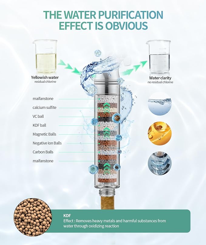 SR SUN RISE Filtered Shower Head with Handheld High Pressure 9 Spray Mode Showerhead Detachable Shower Head Water Softener Filters Beads for Hard Water Remove Chlorine 1 Filter Chrome