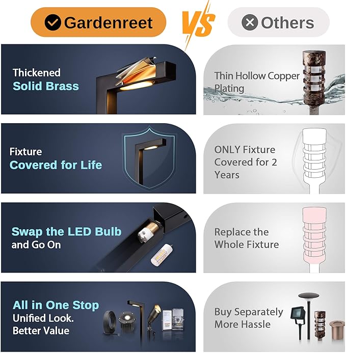 Gardenreet Outdoor Path Lights Brass, LED Landscape Pathway Light, Low Voltage Driveway Lamp Waterproof, L Shape 12V Wired Black for Walkway Sidewalk Without G4 Bulb 6 Pack