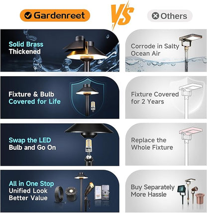 Gardenreet Brass Landscape Path Lights - 12V Low Voltage Pathway Light IP65 Waterproof, LED Outdoor Walkway Lighting Wired, Black for Patio Lawn with 3W 2700K Warm White G4 Replaceable Bulb (10 Pack)