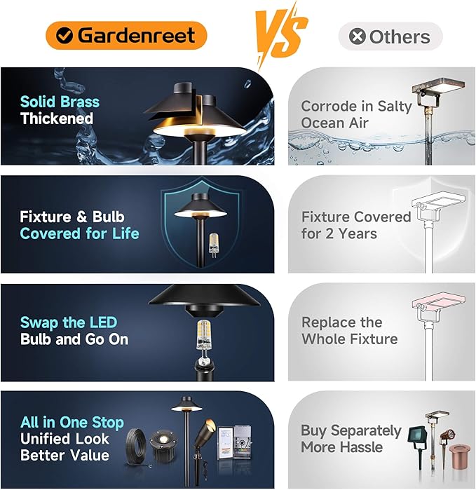 Gardenreet Brass Landscape Path Lights - 12V Low Voltage Pathway Light IP65 Waterproof, Outdoor Walkway Lighting Wired, Hat Black for Patio Lawn with 3W 4000K Neutral White G4 Bulb (10 Pack)