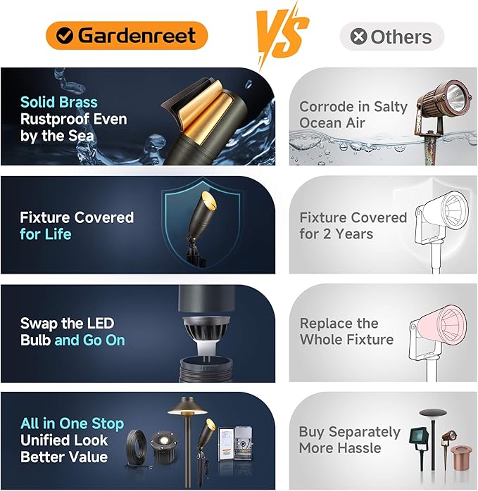 Gardenreet Low Voltage Spot Lights - Solid Brass Landscape Spotlight Wired, 12V Outdoor LED Uplights Waterproof, Electric Bronze Adjustable Focus for Patio Wall Without MR16 Bulb (6 Pack)